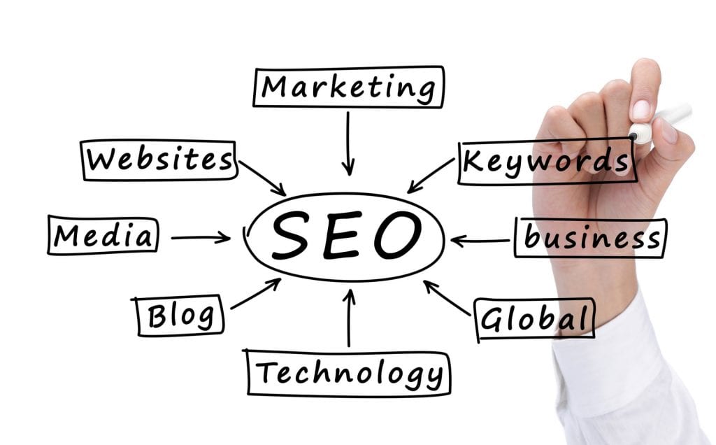 seo-brainstorm-blog