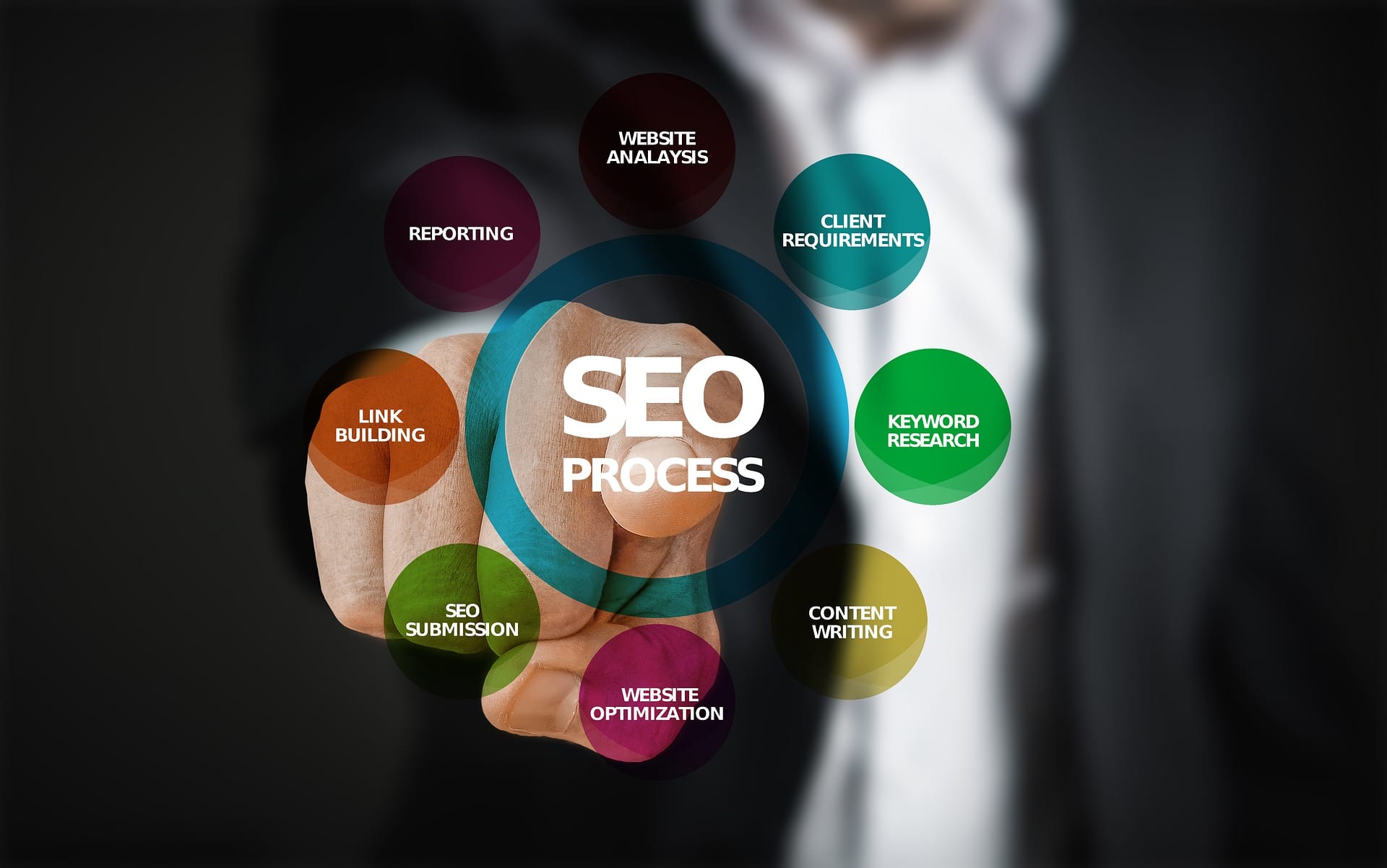 seo-process-blog