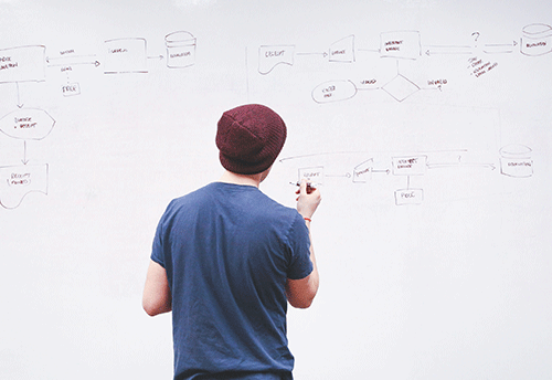 social-content-strategy